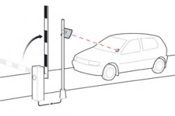 RFID Long range reader products